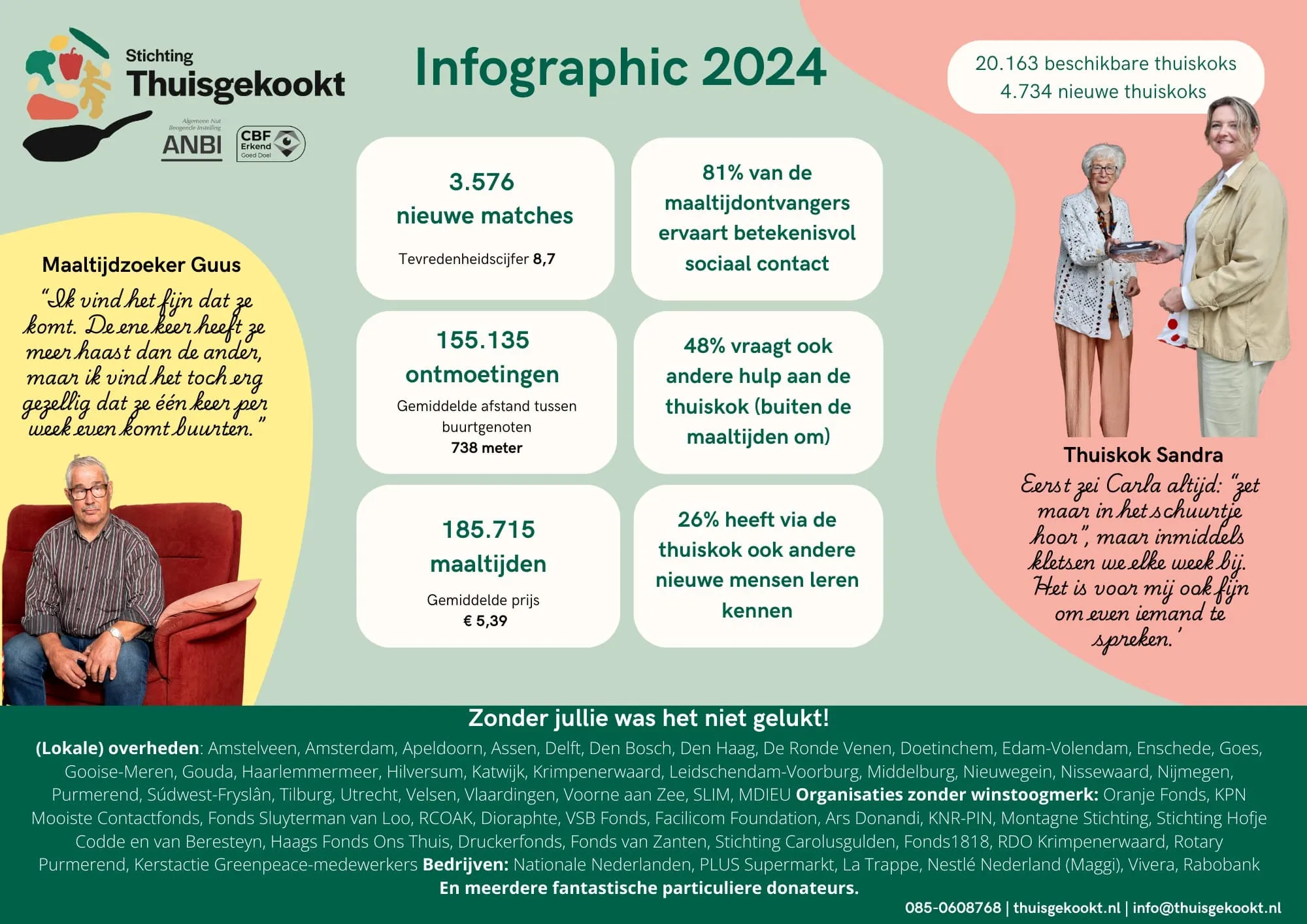 Stichting Thuisgekookt Resultaten 2024